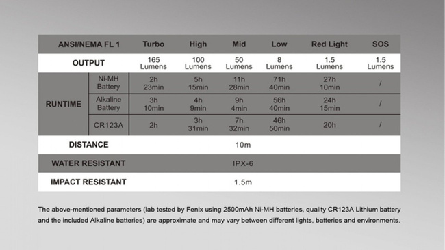 Flashlight Fenix CL20