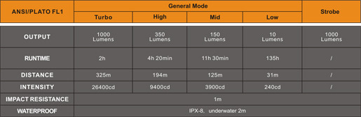 Lanterna Fenix TK15UE, impermeabila 